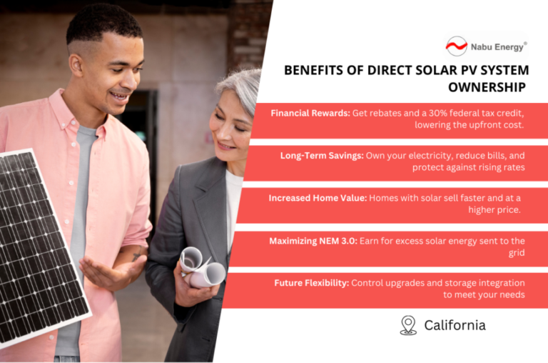 Owning Your Sunshine: Unveiling the Benefits of Direct Solar PV System Ownership in California