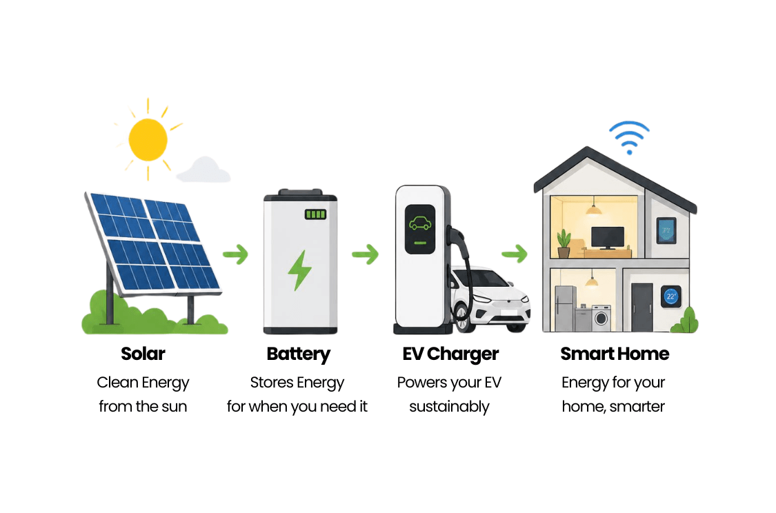 Home electrification planning in Milpitas